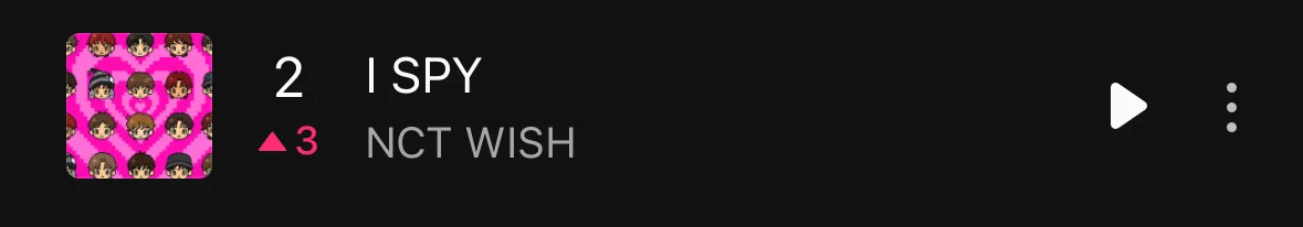 NCT WISH's I SPY Climbs to #2 on Melon TOP100 Without a Fan-Event Push