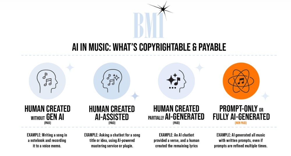 No Studio, No Label, No Training: How Joseon Hip-Hop Cracked Melon's Top 100 With AI
